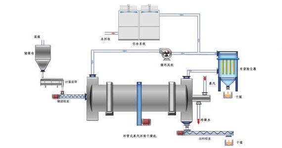 蒸汽<a href=http://m.cebill.cn/e/tags/?tagname=%E9%98%80%E9%97%A8%E4%BF%9D%E6%B8%A9%E5%A5%97 target=_blank class=infotextkey><a href=http://m.cebill.cn/e/tags/?tagname=%E9%98%80%E9%97%A8%E4%BF%9D%E6%B8%A9 target=_blank class=infotextkey>閥門保溫</a>套</a>