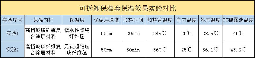 <a href=http://m.cebill.cn/e/tags/?tagname=%E5%8F%AF%E6%8B%86%E5%8D%B8%E4%BF%9D%E6%B8%A9%E5%A5%97 target=_blank class=infotextkey>可拆卸<a href=http://m.cebill.cn/e/tags/?tagname=%E4%BF%9D%E6%B8%A9%E5%A5%97 target=_blank class=infotextkey>保溫套</a></a>