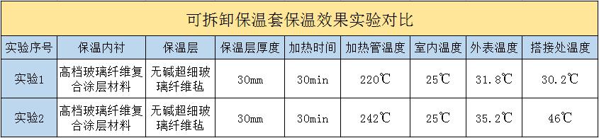 <a href=http://m.cebill.cn/e/tags/?tagname=%E5%8F%AF%E6%8B%86%E5%8D%B8%E4%BF%9D%E6%B8%A9%E5%A5%97 target=_blank class=infotextkey>可拆卸<a href=http://m.cebill.cn/e/tags/?tagname=%E4%BF%9D%E6%B8%A9%E5%A5%97 target=_blank class=infotextkey>保溫套</a></a>