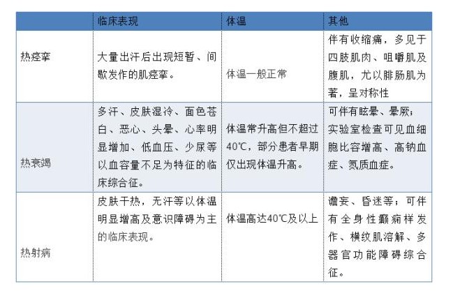 熱射病,車(chē)間高溫,車(chē)間設(shè)備隔熱